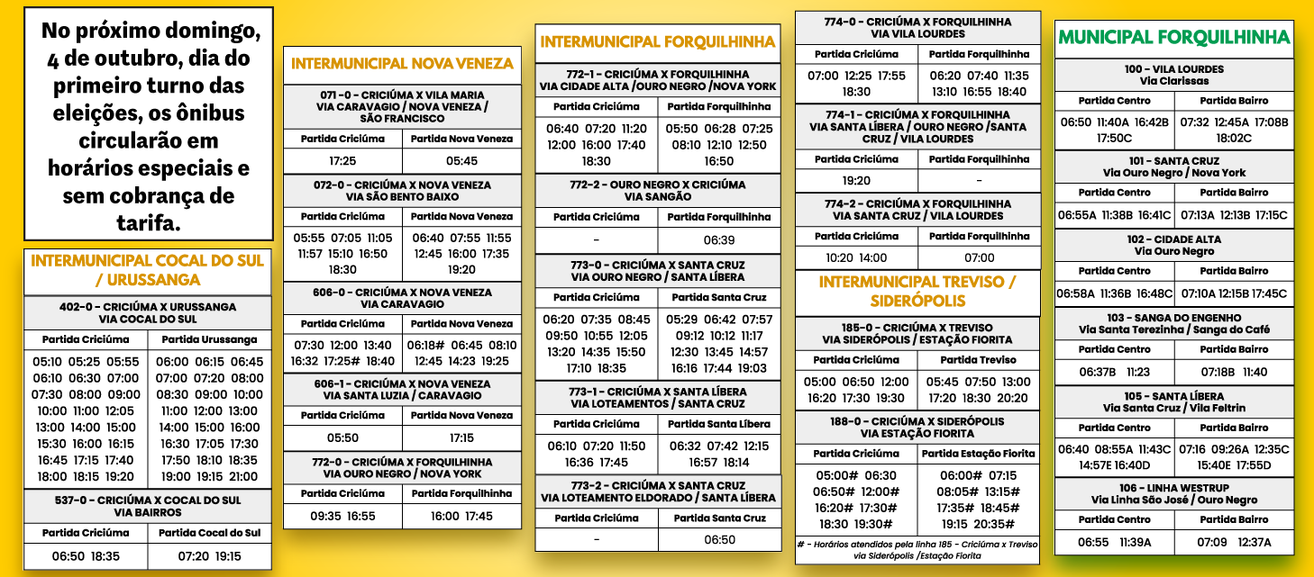 tabela eleiçoes